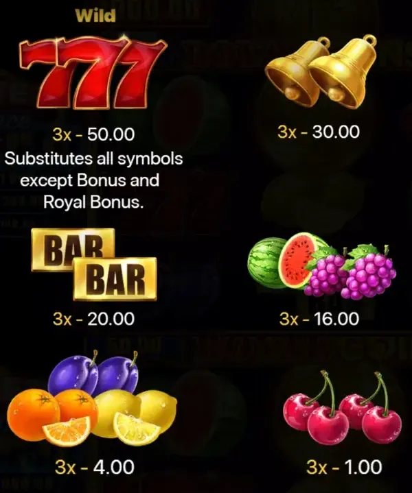 Royal Coins Slot paytable screen that shows fruit symbols, BAR, bells, Wild 7 and different coin symbols with their payouts